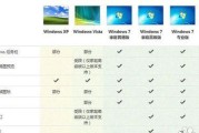 Windows 8中文版有哪些版本？哪个版本更适合使用？