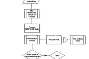 ModelFlow错误的解决方法是什么？