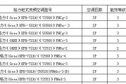 格力空调价格最新报价是多少？如何选择合适的型号？