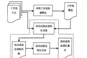 执行批处理操作错误该如何解决？