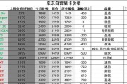 2024年显卡性价比排行榜（最新榜单公布）