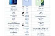 iPhone 12与iPhone 12 Pro区别在哪里？购买建议是什么？