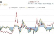 如何理解m1m2m0之间的关系？它们在金融领域有何作用？