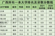 全国一本大学一览表及分数——择校指南（权威数据汇总与分析）