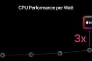 m1芯片有多强？苹果M1芯片性能全面解析？