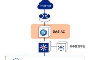 《探析以上网行为管理系统的作用与挑战》（保护网络环境）