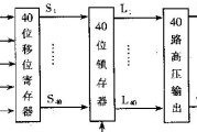 等离子显示屏是如何工作的？其工作原理是什么？