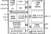 电脑系统误删怎么办（教你恢复误删文件的有效方法）