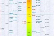 2024年最新CPU天梯图发布