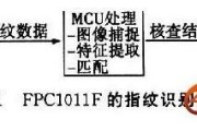 指纹识别器怎么设置？设置过程中遇到的问题如何解决？