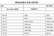 硬盘mbr格式损坏了怎么办？如何判断是否损坏？