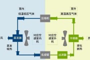 中央空调系统常见故障与解决方法（排除中央空调故障的实用指南）