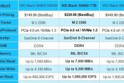 sn850x和980pro哪个性能更优？用户如何选择适合的SSD？