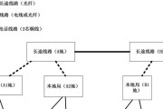 voip电话怎么使用？遇到问题如何解决？