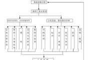 空调安装工作流程（从准备到完成）