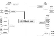 PRD文档的完整内容解析（深入了解产品需求文档的核心要素）