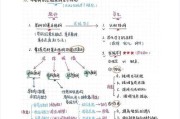 小红书分专题撰写笔记的技巧是什么？