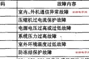 复印机FCD3故障代码解析与排除方法（了解FCD3故障代码的意义及常见故障排查方法）