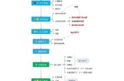 详细步骤解析是什么？