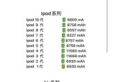 苹果平板型号大全及年份？如何快速找到对应型号信息？