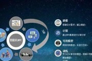 高性能计算如何加速医疗保健发现？有哪些应用实例？