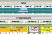 高可用性云计算如何打造？基础设施冗余耐用性如何实现？