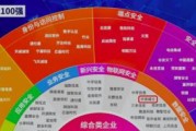 网络安全防火墙（网络安全防火墙的原理）