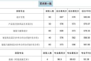 揭秘2024美术生录取分数线（了解最新录取标准）