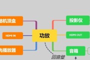 投影仪连接网络机顶盒效果如何？需要哪些设置？