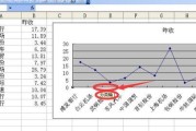 wps如何制作折线图（wps生成表格折线图的技巧）