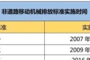 国四车报废时间是什么时候？何时会淘汰不能上路？