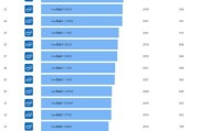 2024年显卡天梯图最新排名公布，谁是最强显卡（全新一代显卡争夺霸主地位）