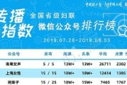 打造成功的微信公众号——必备知识大揭秘（揭秘微信公众号成功秘笈）