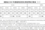 2024年高考总分及各科分数分析（高考成绩将如何决定学生的命运）