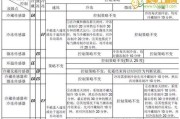 电磁炉E3故障代码及解决方法（探究电磁炉故障代码E3的原因与解决方案）