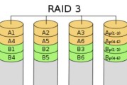 简述raid5原理及其优势？