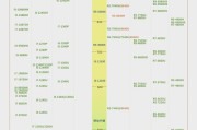 2022年最新笔记本cpu天梯图在哪里查看？如何根据天梯图选择CPU？