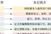 通信网络基础知识入门？如何快速掌握网络基础？