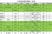 移动硬盘和固态硬盘的区别在哪里？如何选择适合自己的存储设备？