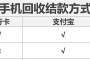 回收电脑靠谱平台的条件及选择（选择合适回收电脑平台，保护环境有担当）