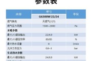 博世燃气热水器E9、ER故障代码解决办法（常见故障代码E9和ER的解决方法）