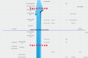 如何优化CPU性能以实现最佳表现（调整关键设置以提升CPU性能）