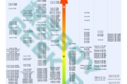 探秘CPU天梯高清图的制作技术（揭开CPU天梯高清图制作过程中的奥秘与挑战）