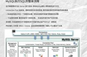 mysql索引失效的情况如何解决？mysql索引不生效的替代办法是什么？