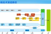 苹果物联卡LTE改4G教程（一步步教你如何将苹果物联卡从LTE改为4G网络）