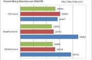 笔记本NVIDIA显卡性能排名揭秘（深入分析笔记本市场主流NVIDIA显卡的性能排行榜）