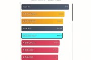 最新手机CPU天梯图是什么？如何根据天梯图选择手机CPU？