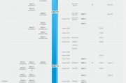 2024年手机处理器性能排行榜发布，挑战新一代智能手机的极限