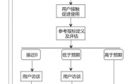 微信群运营方案详细流程解析（打造高效社群运营）