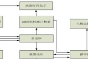 洗衣机系统错乱怎么办？如何快速恢复正常使用状态？